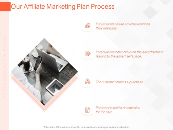 Online Advertising Plan Proposal Our Affiliate Marketing Plan Process Ppt Portfolio Graphics Design PDF Online Advertising Plan Proposal Our Affiliate Marketing Plan Process Ppt Portfolio Graphics Design PDF