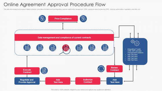 Online Agreement Approval Procedure Flow Elements PDF Online Agreement Approval Procedure Flow Elements PDF