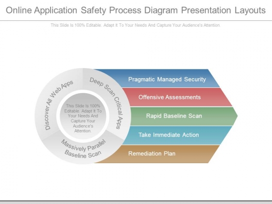 Online Application Safety Process Diagram Presentation Layouts