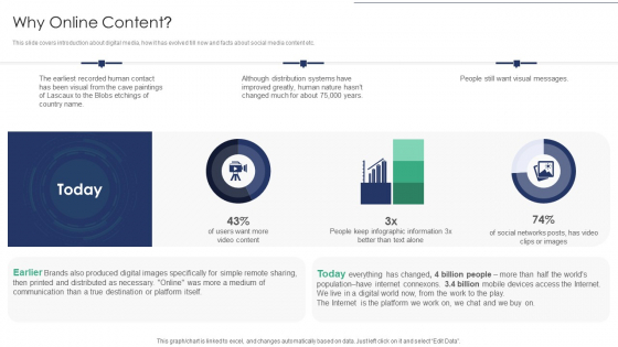 Online Asset Management Why Online Content Infographics PDF Online Asset Management Why Online Content Infographics PDF
