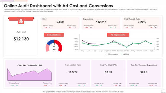Online Audit Dashboard With Ad Cost And Conversions Themes PDF Online Audit Dashboard With Ad Cost And Conversions Themes PDF