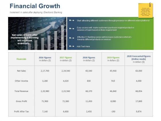 Online Banking Administration Procedure Financial Growth Ppt Layouts Layout Ideas PDF Online Banking Administration Procedure Financial Growth Ppt Layouts Layout Ideas PDF