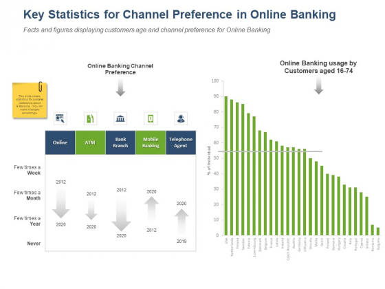 Online Banking Administration Procedure Key Statistics For Channel Preference In Online Banking Clipart PDF Online Banking Administration Procedure Key Statistics For Channel Preference In Online Banking Clipart PDF