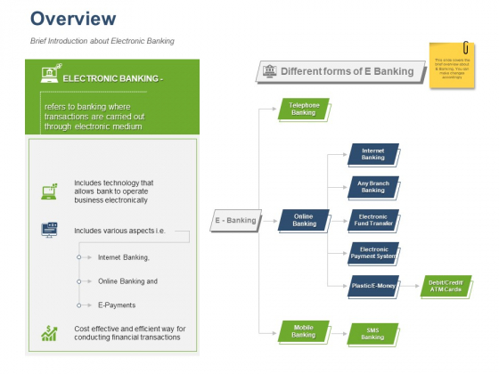 Online Banking Administration Procedure Overview Ppt Gallery Visuals PDF Online Banking Administration Procedure Overview Ppt Gallery Visuals PDF