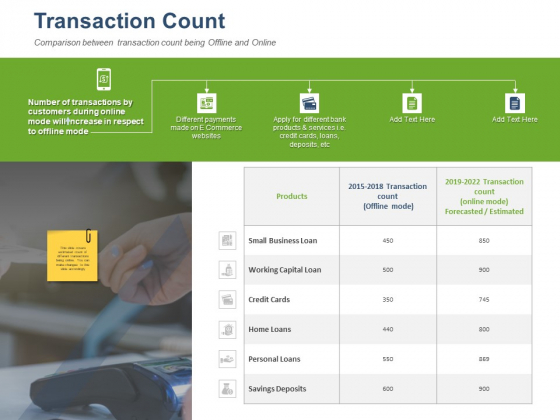 Online Banking Administration Procedure Transaction Count Ppt Professional Sample PDF Online Banking Administration Procedure Transaction Count Ppt Professional Sample PDF