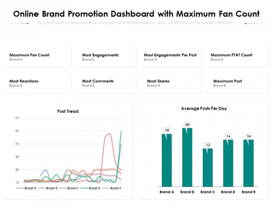 Online Brand Promotion Dashboard With Maximum Fan Count Ppt PowerPoint Presentation Gallery Inspiration PDF Online Brand Promotion Dashboard With Maximum Fan Count Ppt PowerPoint Presentation Gallery Inspiration PDF