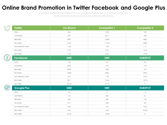 Online Brand Promotion In Twitter Facebook And Google Plus Ppt PowerPoint Presentation Gallery Templates PDF Online Brand Promotion In Twitter Facebook And Google Plus Ppt PowerPoint Presentation Gallery Templates PDF