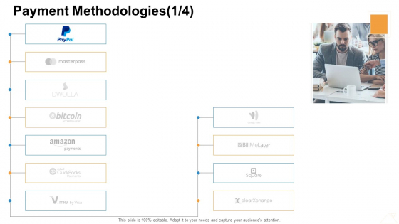 Online Business Administration Payment Methodologies Professional PDF Online Business Administration Payment Methodologies Professional PDF