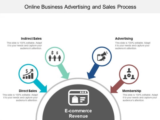 Online Business Advertising And Sales Process Ppt Powerpoint Presentation Gallery Show Online Business Advertising And Sales Process Ppt Powerpoint Presentation Gallery Show