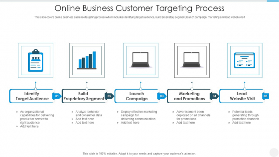 Online Business Customer Targeting Process Portrait PDF