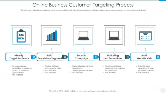 Online Business Customer Targeting Process Portrait PDF Online Business Customer Targeting Process Portrait PDF