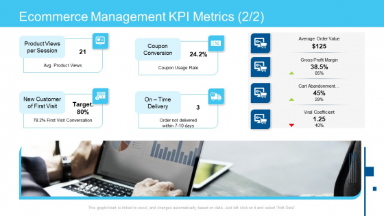 Online Business Framework Ecommerce Management Kpi Metrics Profit Introduction PDF
