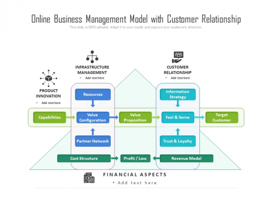 Online Business Management Model With Customer Relationship Ppt PowerPoint Presentation Gallery Graphics Tutorials PDF Online Business Management Model With Customer Relationship Ppt PowerPoint Presentation Gallery Graphics Tutorials PDF
