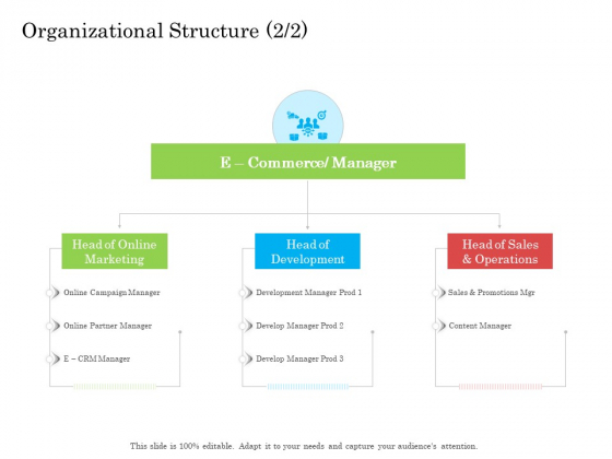 Online Business Program Organizational Structure Structure PDF Online Business Program Organizational Structure Structure PDF
