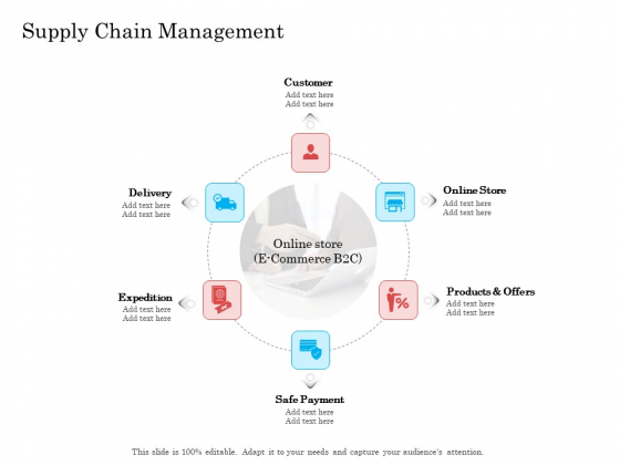 Online Business Program Supply Chain Management Themes PDF