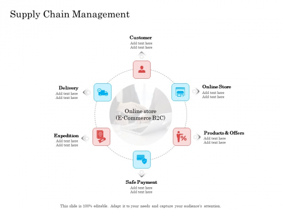 Online Business Program Supply Chain Management Themes PDF Online Business Program Supply Chain Management Themes PDF