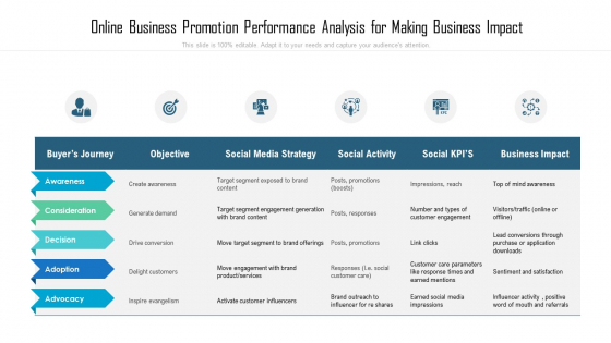 Online Business Promotion Performance Analysis For Making Business Impact Ppt PowerPoint Presentation Outline Slideshow PDF Online Business Promotion Performance Analysis For Making Business Impact Ppt PowerPoint Presentation Outline Slideshow PDF