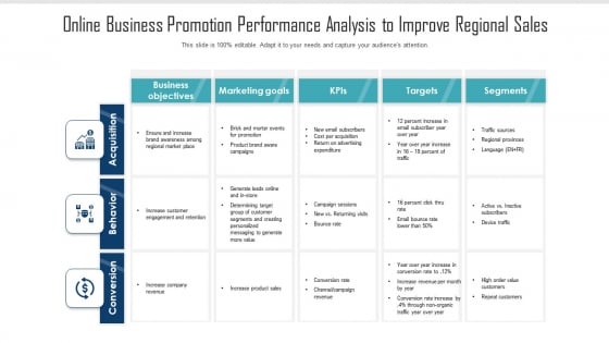 Online Business Promotion Performance Analysis To Improve Regional Sales Ppt PowerPoint Presentation Ideas Templates PDF Online Business Promotion Performance Analysis To Improve Regional Sales Ppt PowerPoint Presentation Ideas Templates PDF
