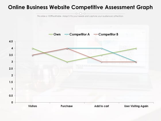 Online Business Website Competitive Assessment Graph Ppt PowerPoint Presentation Icon Topics PDF Online Business Website Competitive Assessment Graph Ppt PowerPoint Presentation Icon Topics PDF