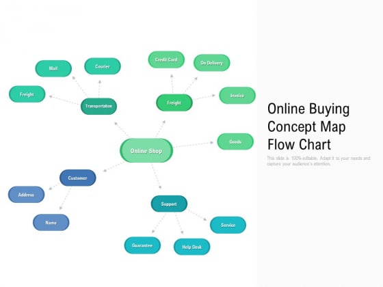 Online Buying Concept Map Flow Chart Ppt PowerPoint Presentation File Templates PDF Online Buying Concept Map Flow Chart Ppt PowerPoint Presentation File Templates PDF