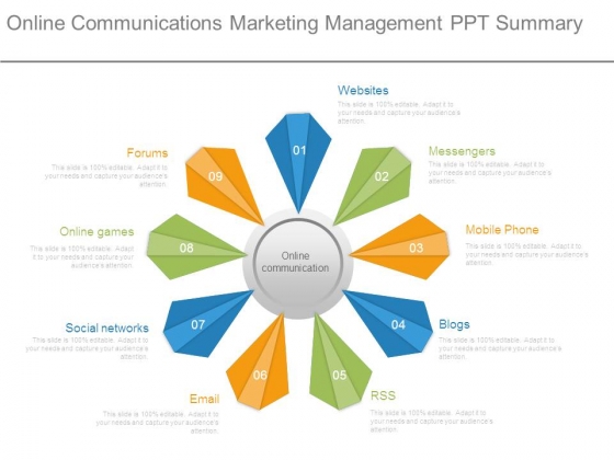 Online Communications Marketing Management Ppt Summary Online Communications Marketing Management Ppt Summary
