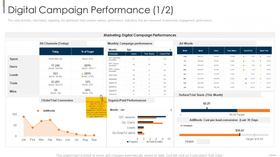 Online Consumer Engagement Digital Campaign Performance Target Graphics PDF Online Consumer Engagement Digital Campaign Performance Target Graphics PDF