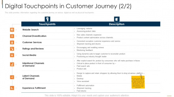 Online Consumer Engagement Digital Touchpoints In Customer Journey Data Mockup PDF