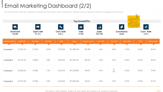 Online Consumer Engagement Email Marketing Dashboard Sales Topics PDF Online Consumer Engagement Email Marketing Dashboard Sales Topics PDF