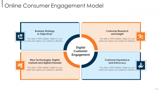 Online Consumer Engagement Online Consumer Engagement Model Themes PDF