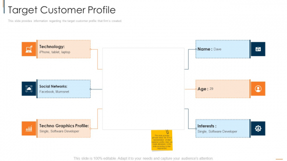 Online Consumer Engagement Target Customer Profile Guidelines PDF