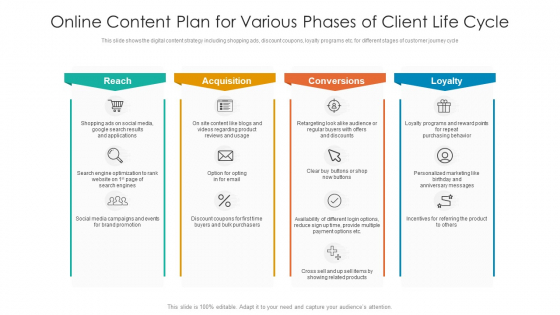Online Content Plan For Various Phases Of Client Life Cycle Ppt Summary Skills PDF Online Content Plan For Various Phases Of Client Life Cycle Ppt Summary Skills PDF