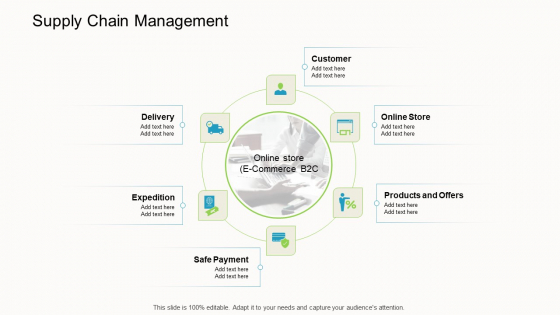 Online Corporate Approach Supply Chain Management Demonstration PDF Online Corporate Approach Supply Chain Management Demonstration PDF