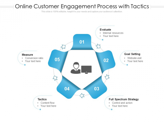 Online Customer Engagement Process With Tactics Ppt PowerPoint Presentation Gallery Design Ideas PDF
