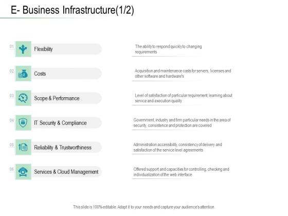 Online Distribution Services E Business Infrastructure Costs Ppt Outline Graphics PDF Online Distribution Services E Business Infrastructure Costs Ppt Outline Graphics PDF