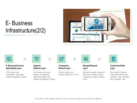 Online Distribution Services E Business Infrastructure Layer Ppt Layouts Slides PDF Online Distribution Services E Business Infrastructure Layer Ppt Layouts Slides PDF