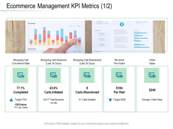 Online Distribution Services Ecommerce Management KPI Metrics Visitor Ppt Gallery Skills PDF Online Distribution Services Ecommerce Management KPI Metrics Visitor Ppt Gallery Skills PDF