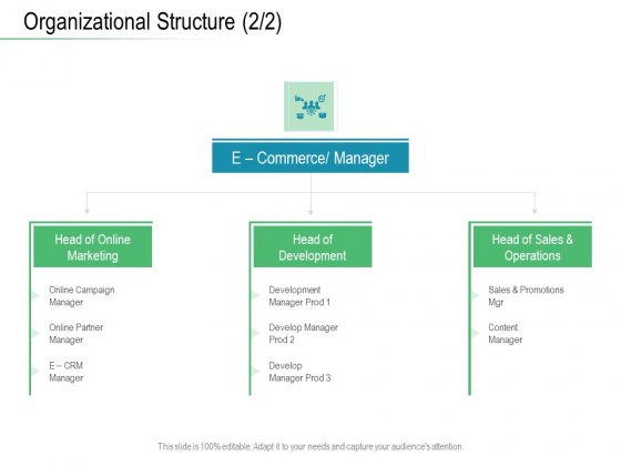 Online Distribution Services Organizational Structure Sales Ppt Icon Gridlines PDF Online Distribution Services Organizational Structure Sales Ppt Icon Gridlines PDF
