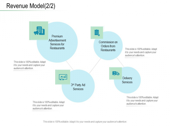 Online Distribution Services Revenue Model Services Ppt Inspiration Shapes PDF