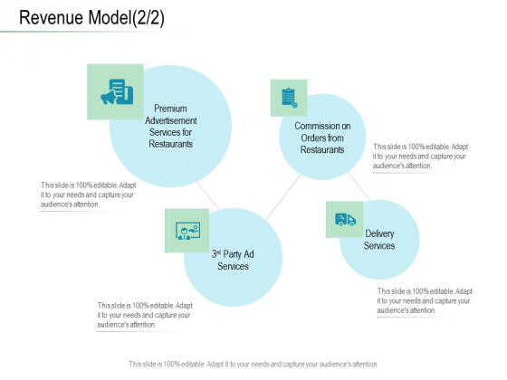 Online Distribution Services Revenue Model Services Ppt Inspiration Shapes PDF Online Distribution Services Revenue Model Services Ppt Inspiration Shapes PDF