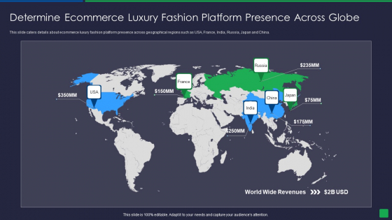 Online Fashion Extravagance Platform Venture Capitalist Financing Elevator Determine Ecommerce Luxury Fashion Mockup PDF Online Fashion Extravagance Platform Venture Capitalist Financing Elevator Determine Ecommerce Luxury Fashion Mockup PDF