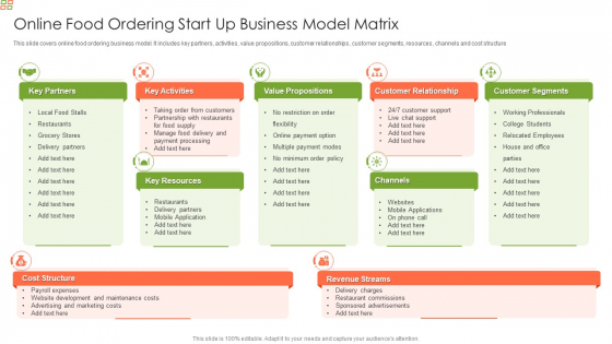Online Food Ordering Start Up Business Model Matrix Diagrams PDF