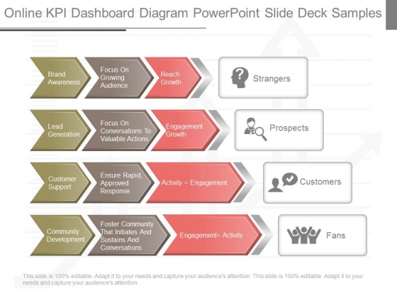 Online Kpi Dashboard Diagram Powerpoint Slide Deck Samples