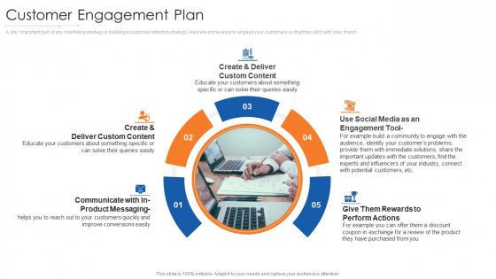 Online Marketing Approach And Execution Customer Engagement Plan Template Pdf