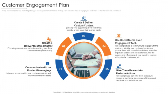 Online Marketing Approach And Execution Customer Engagement Plan Template Pdf Online Marketing Approach And Execution Customer Engagement Plan Template Pdf