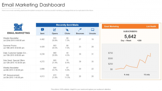 Online Marketing Approach And Execution Email Marketing Dashboard Slides PDF Online Marketing Approach And Execution Email Marketing Dashboard Slides PDF
