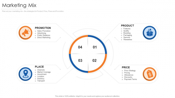 Online Marketing Approach And Execution Marketing Mix Structure PDF Online Marketing Approach And Execution Marketing Mix Structure PDF