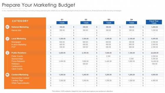 Online Marketing Approach And Execution Prepare Your Marketing Budget Introduction PDF