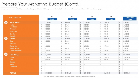 Online Marketing Approach And Execution Prepare Your Marketing Budget Online Background PDF