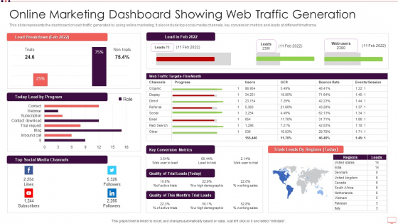 Online Marketing Dashboard Showing Web Traffic Generation Formats PDF