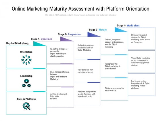 Online Marketing Maturity Assessment With Platform Orientation Ppt PowerPoint Presentation Infographic Template Gallery Online Marketing Maturity Assessment With Platform Orientation Ppt PowerPoint Presentation Infographic Template Gallery